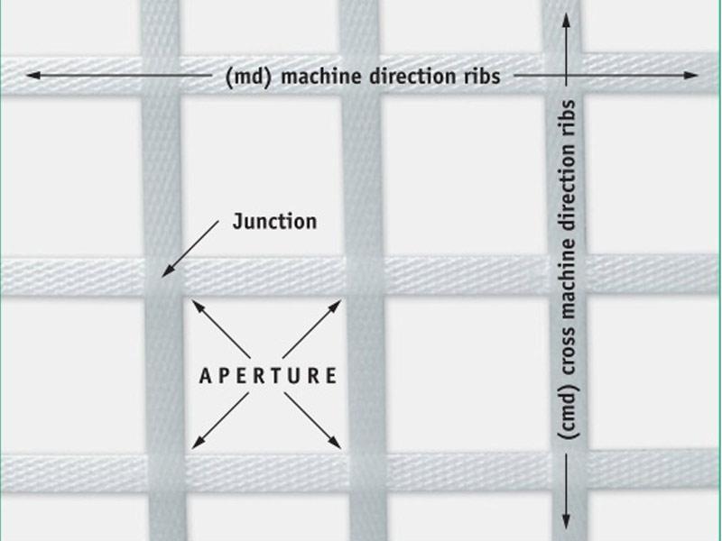 Vải địa kỹ thuật không dệt với độ bền uốn cong cao giúp tăng cường khả năng chịu tải và tuổi thọ cho các công trình giao thông, giảm thiểu tình trạng lún, nứt mặt đường